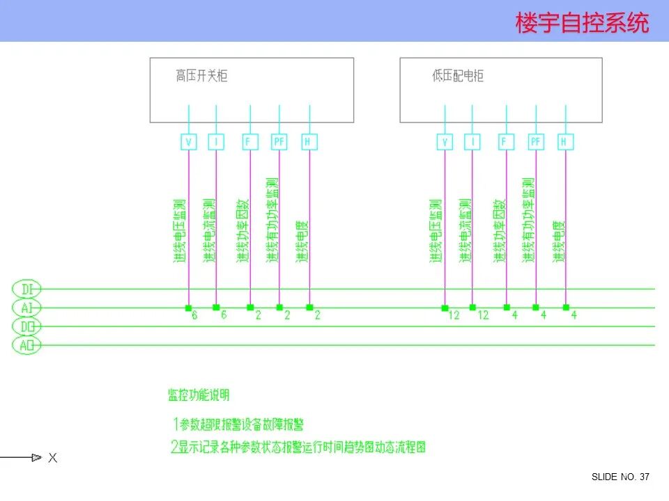 楼宇自控系统 楼宇自控系统控制原理图培训资料，弱电人看懂算入行！的图37