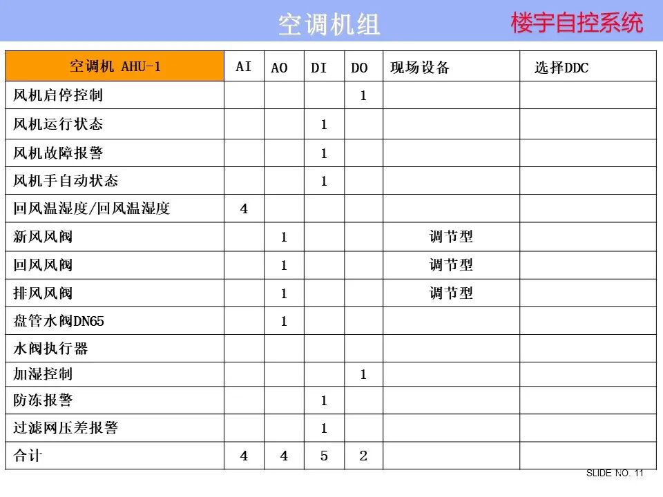 楼宇自控系统 楼宇自控系统控制原理图培训资料，弱电人看懂算入行！的图11