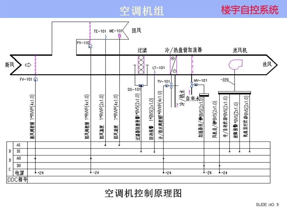 楼宇自控系统 楼宇自控系统控制原理图培训资料，弱电人看懂算入行！的图9