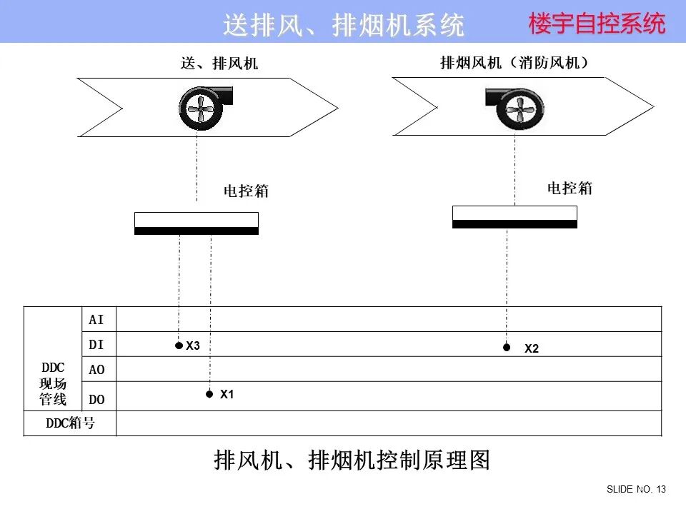 楼宇自控系统 楼宇自控系统控制原理图培训资料，弱电人看懂算入行！的图13