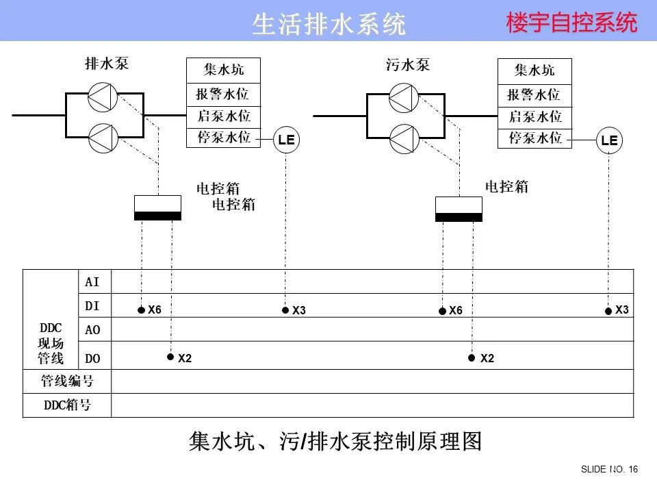 楼宇自控系统 楼宇自控系统控制原理图培训资料，弱电人看懂算入行！的图16