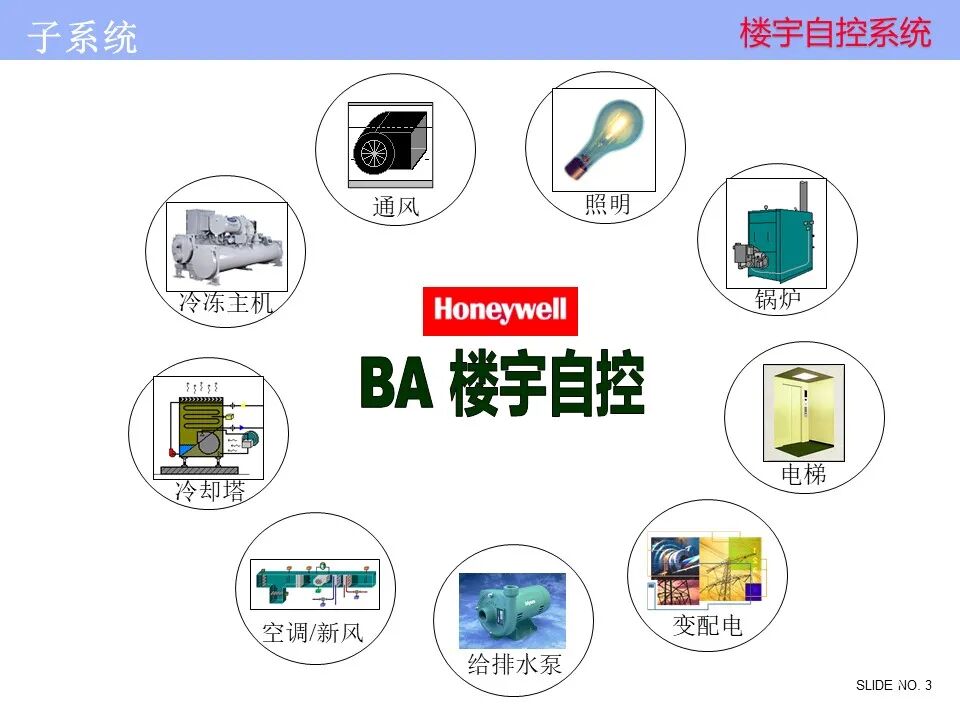 楼宇自控系统 楼宇自控系统控制原理图培训资料，弱电人看懂算入行！的图3