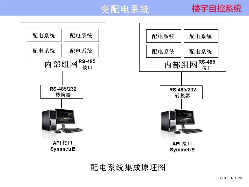 楼宇自控系统 楼宇自控系统控制原理图培训资料，弱电人看懂算入行！的图28