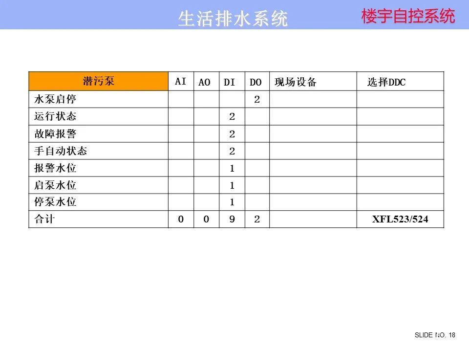 楼宇自控系统 楼宇自控系统控制原理图培训资料，弱电人看懂算入行！的图18