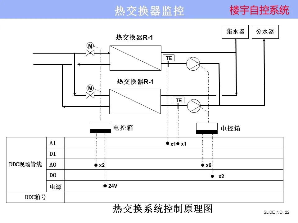 楼宇自控系统 楼宇自控系统控制原理图培训资料，弱电人看懂算入行！的图22