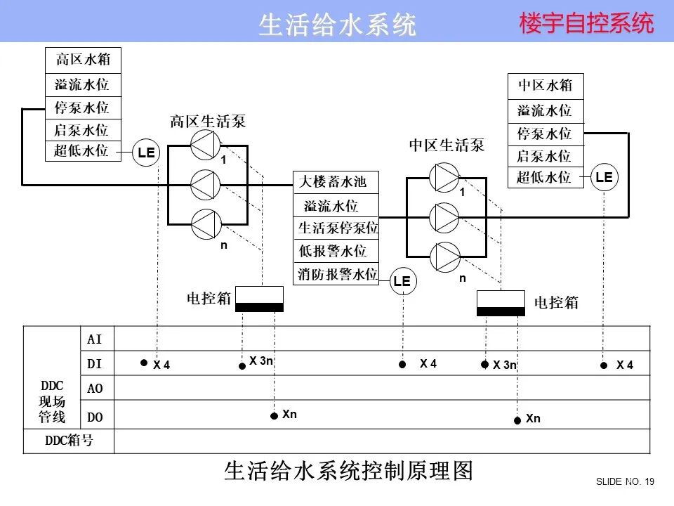 楼宇自控系统 楼宇自控系统控制原理图培训资料，弱电人看懂算入行！的图19