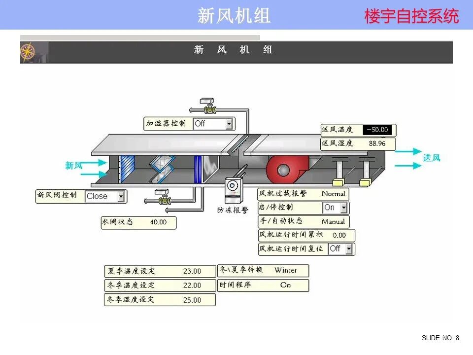 楼宇自控系统 楼宇自控系统控制原理图培训资料，弱电人看懂算入行！的图8