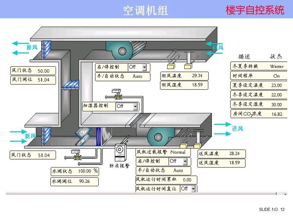 楼宇自控系统 楼宇自控系统控制原理图培训资料，弱电人看懂算入行！的图12