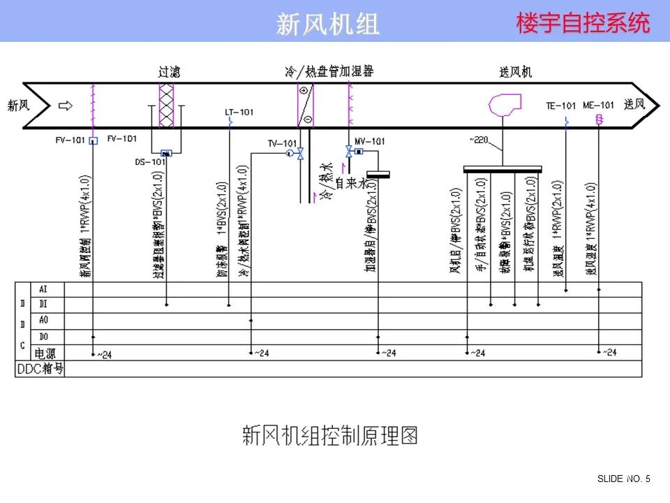 楼宇自控系统 楼宇自控系统控制原理图培训资料，弱电人看懂算入行！的图5