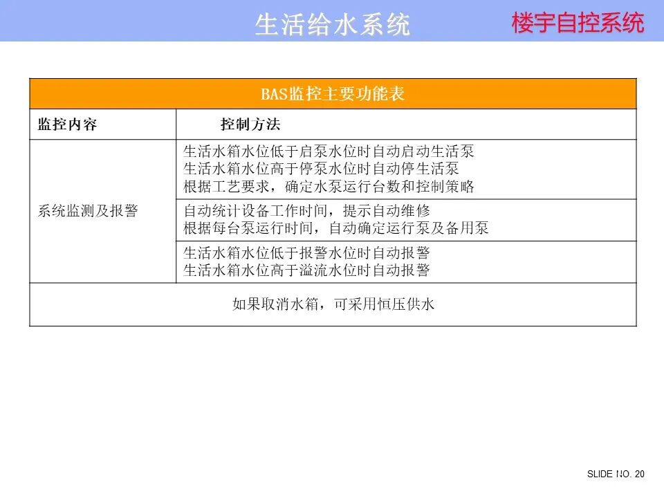 楼宇自控系统 楼宇自控系统控制原理图培训资料，弱电人看懂算入行！的图20