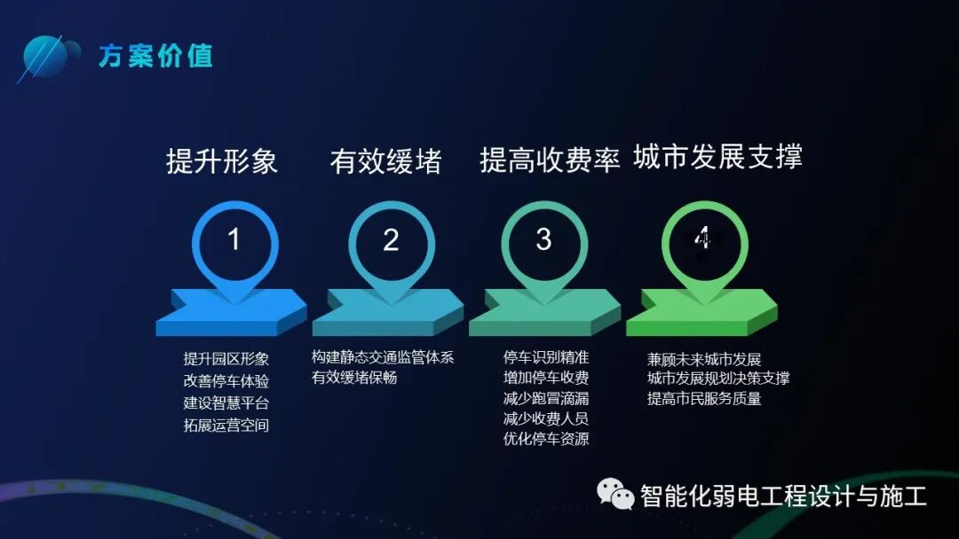 基于智慧燈桿的智慧停車解決方案，你見過嗎？的圖43