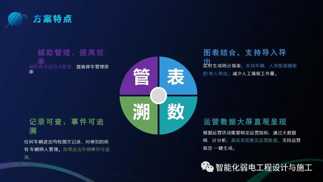 基于智慧燈桿的智慧停車解決方案，你見過嗎？的圖44