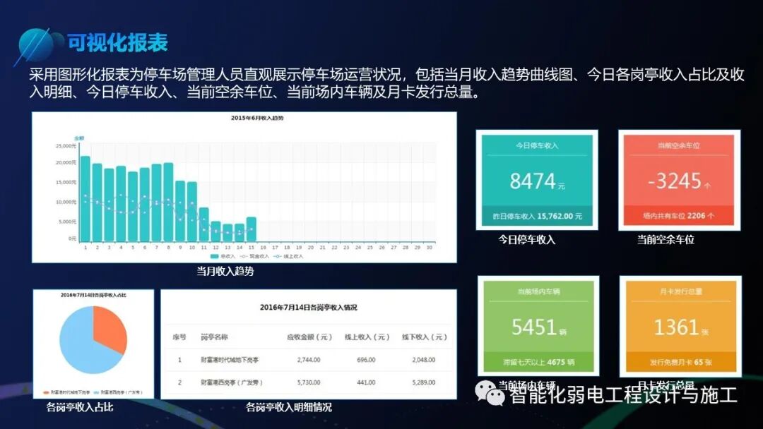 基于智慧燈桿的智慧停車解決方案，你見過嗎？的圖21