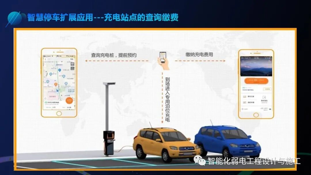 基于智慧燈桿的智慧停車解決方案，你見過嗎？的圖38