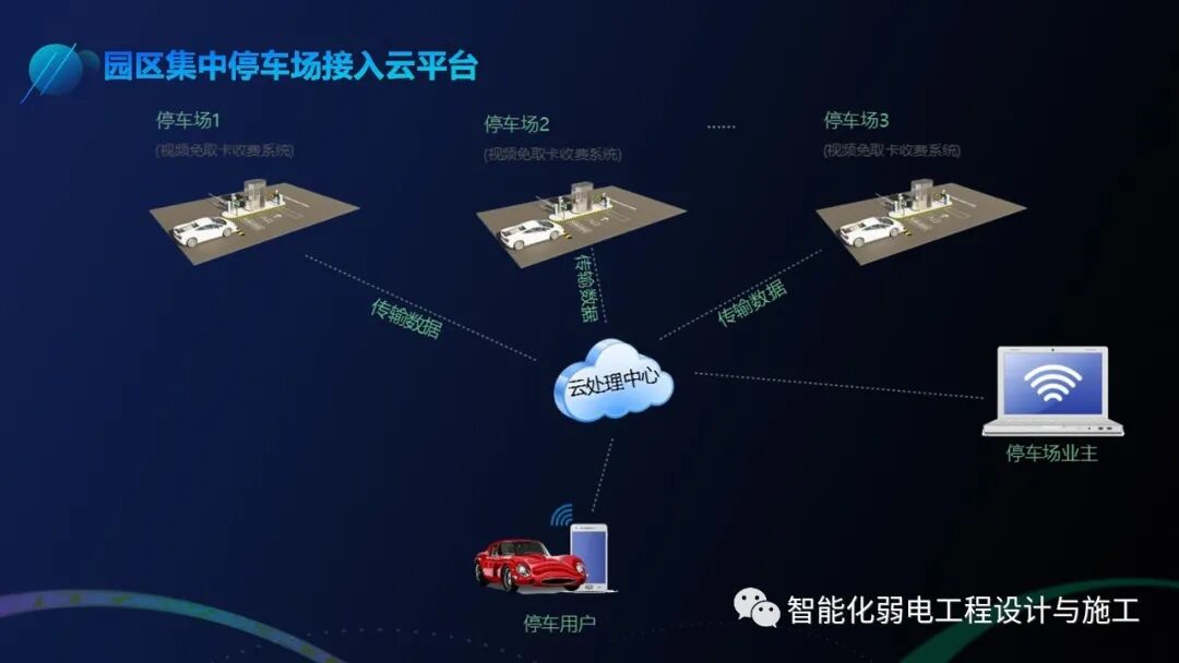 基于智慧燈桿的智慧停車解決方案，你見過嗎？的圖17