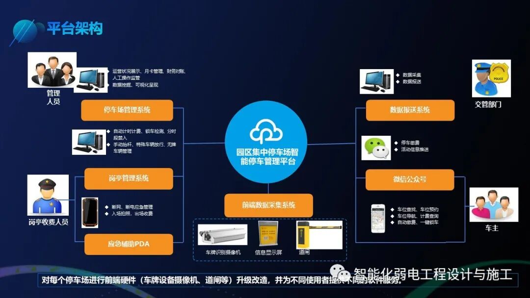 基于智慧燈桿的智慧停車解決方案，你見過嗎？的圖18