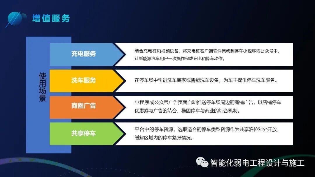 基于智慧燈桿的智慧停車解決方案，你見過嗎？的圖45