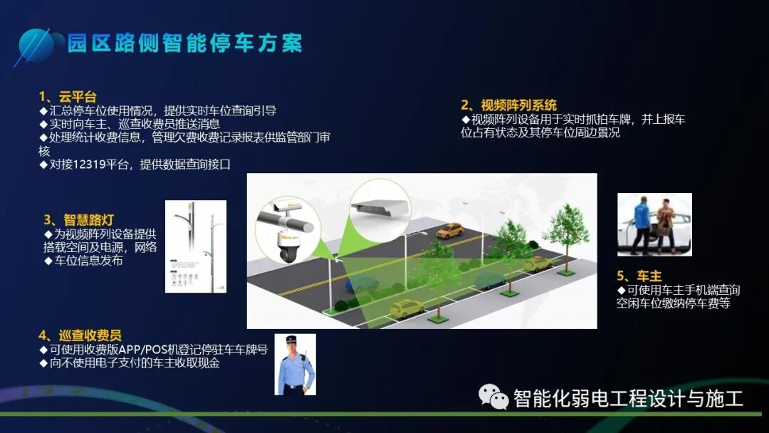 基于智慧燈桿的智慧停車解決方案，你見過嗎？的圖26