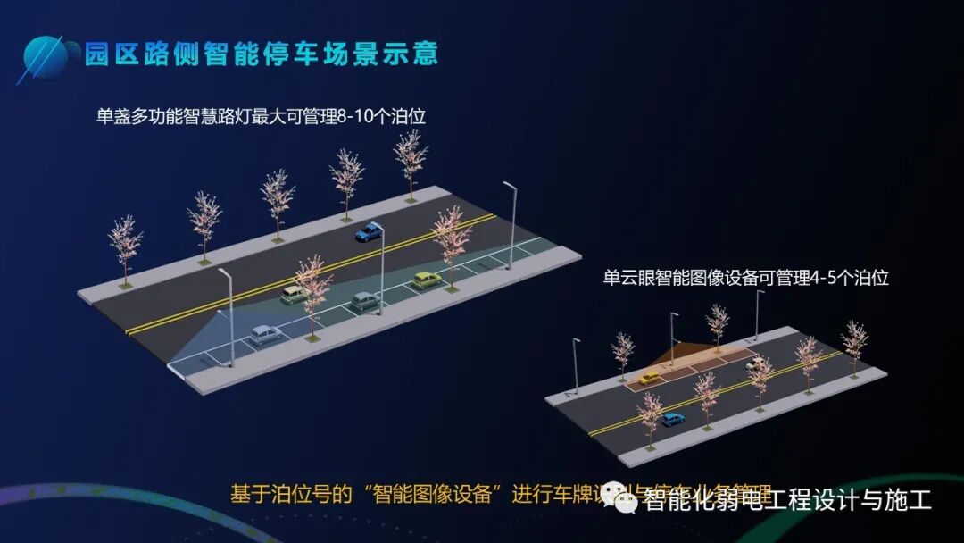 基于智慧燈桿的智慧停車解決方案，你見過嗎？的圖27