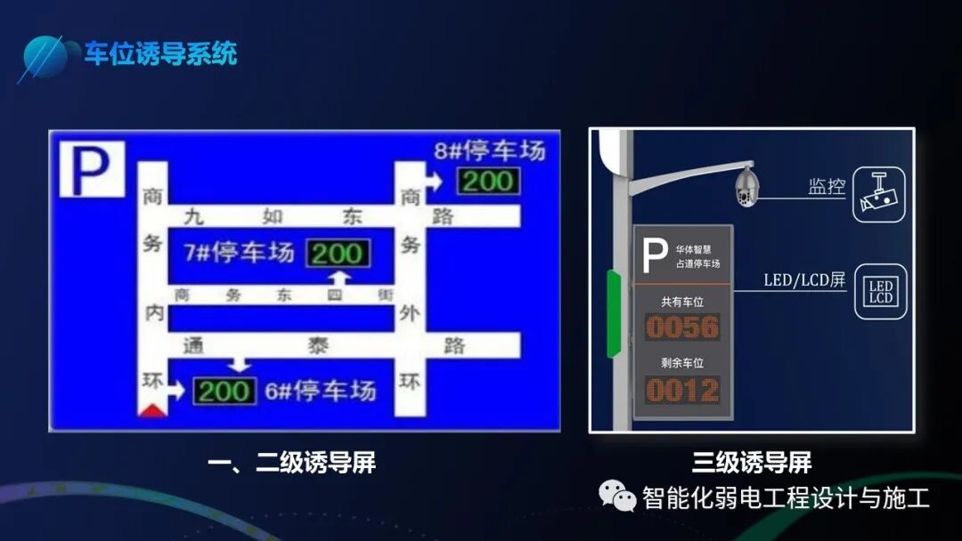 基于智慧燈桿的智慧停車解決方案，你見過嗎？的圖32