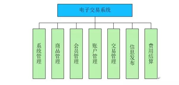 智慧園區(qū)建設(shè)規(guī)劃設(shè)計(jì)方案