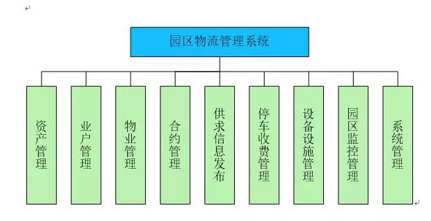 智慧園區(qū)建設(shè)規(guī)劃設(shè)計(jì)方案