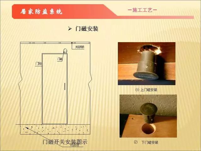 智能化弱電各子系統(tǒng)施工工藝講解（二）的圖13
