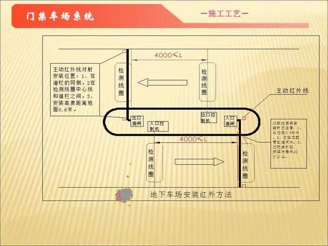 智能化弱電各子系統(tǒng)施工工藝講解（二）的圖31