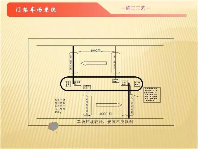 智能化弱電各子系統(tǒng)施工工藝講解（二）的圖29