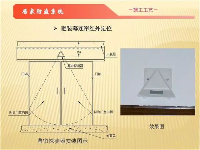 智能化弱電各子系統(tǒng)施工工藝講解（二）的圖14