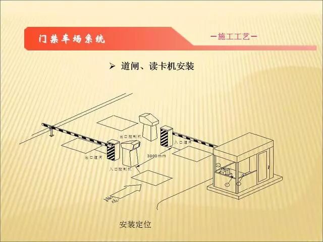 智能化弱電各子系統(tǒng)施工工藝講解（二）的圖26