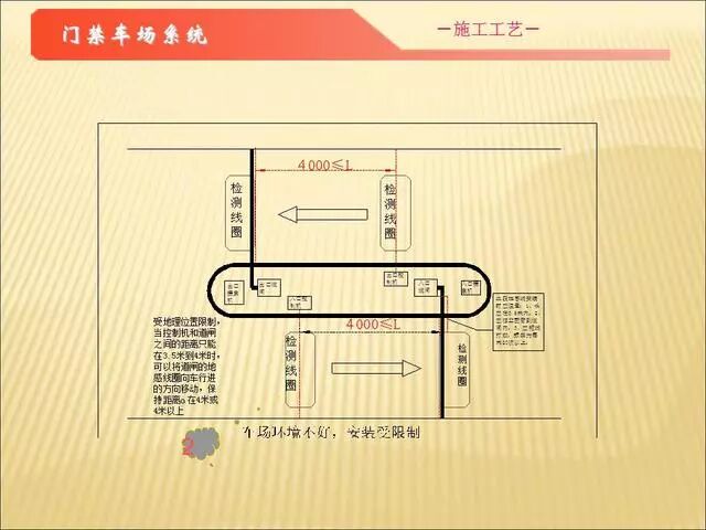 智能化弱電各子系統(tǒng)施工工藝講解（二）的圖30