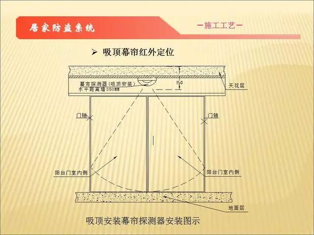 智能化弱電各子系統(tǒng)施工工藝講解（二）的圖15
