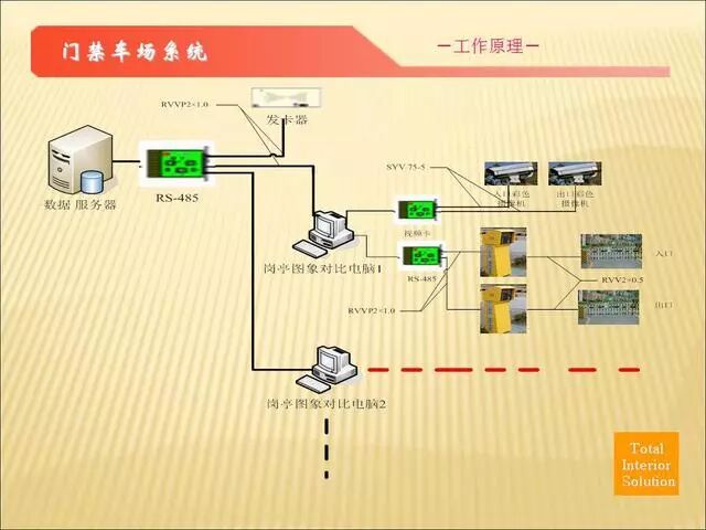 智能化弱電各子系統(tǒng)施工工藝講解（二）的圖17