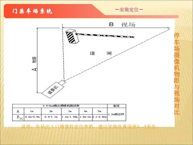 智能化弱電各子系統(tǒng)施工工藝講解（二）的圖34