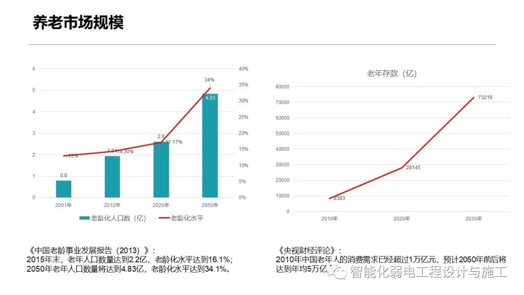 一套智慧養老整體解決方案的圖10