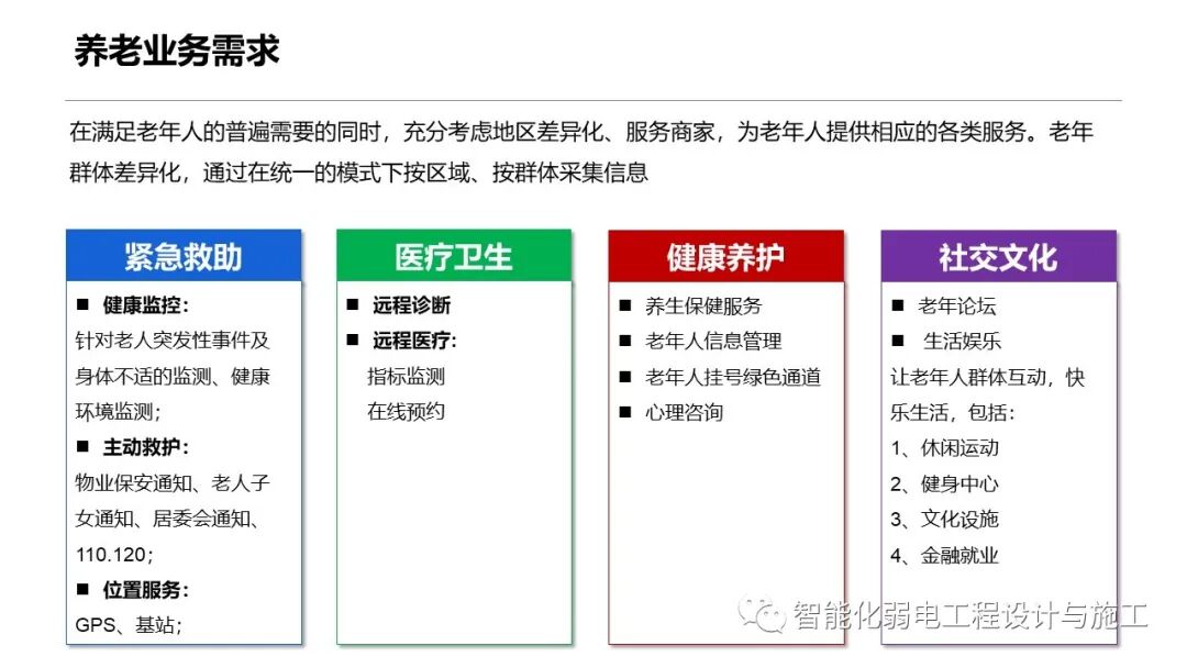 一套智慧養老整體解決方案的圖17