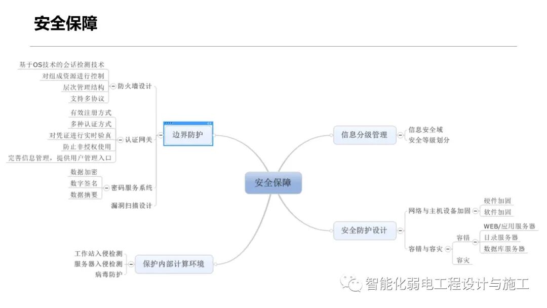 一套智慧養老整體解決方案的圖31
