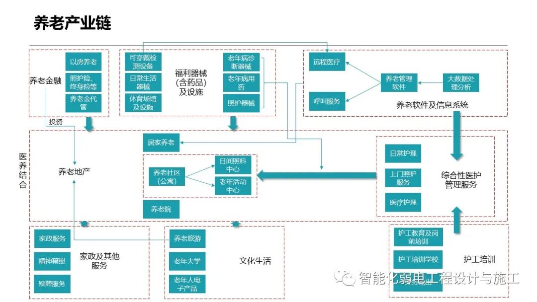 一套智慧養老整體解決方案的圖33