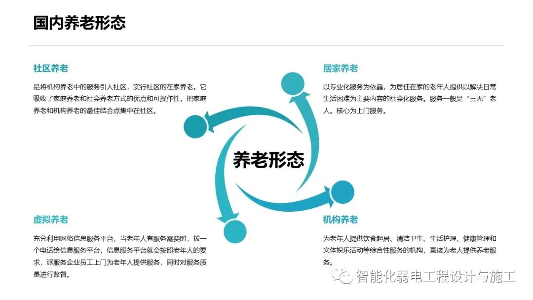 一套智慧養老整體解決方案的圖14