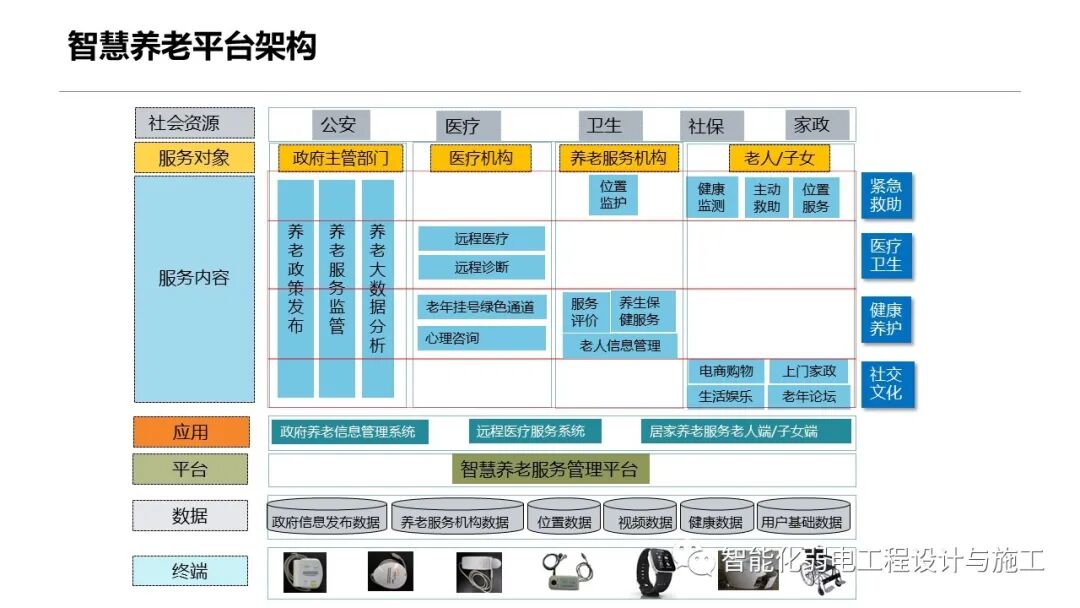 一套智慧養老整體解決方案的圖32