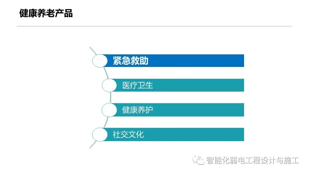 一套智慧養老整體解決方案的圖36