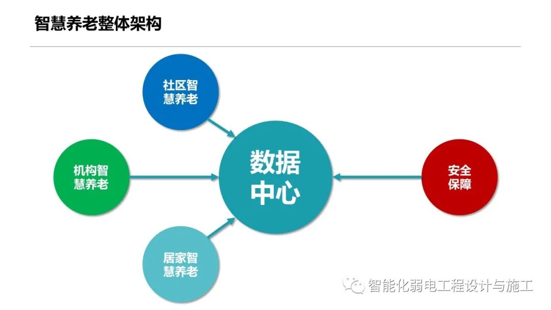 一套智慧養老整體解決方案的圖26