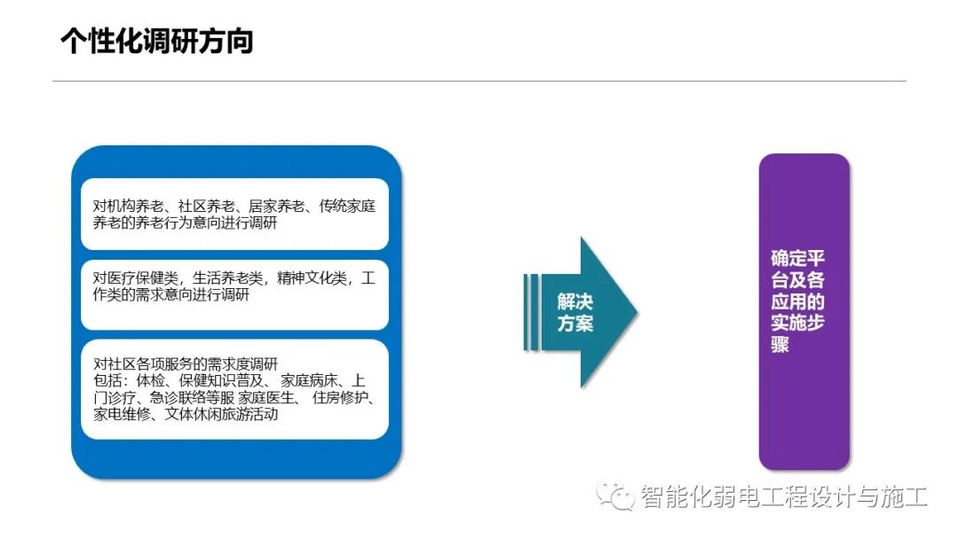 一套智慧養老整體解決方案的圖20
