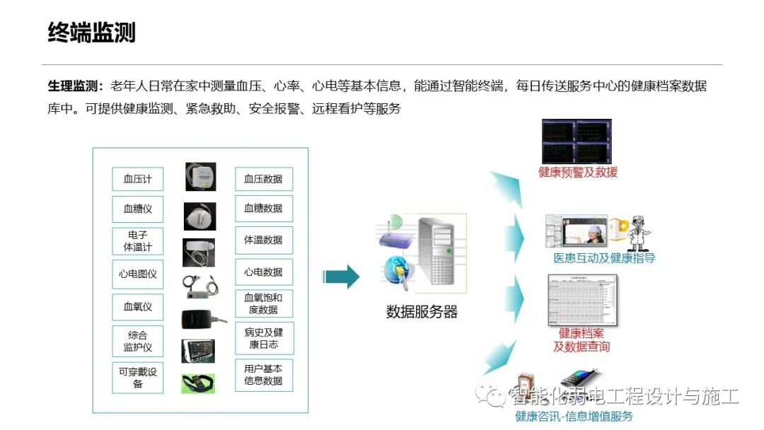 一套智慧養老整體解決方案的圖37