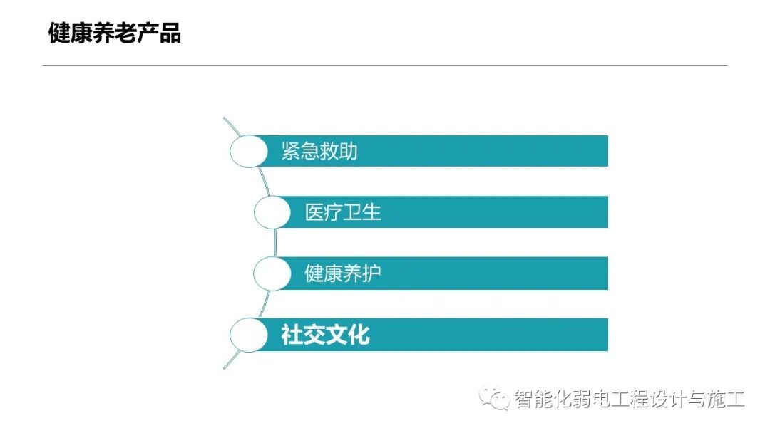 一套智慧養老整體解決方案的圖50