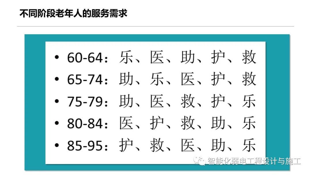 一套智慧養老整體解決方案的圖16