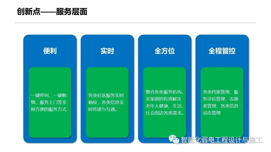 一套智慧養老整體解決方案的圖23