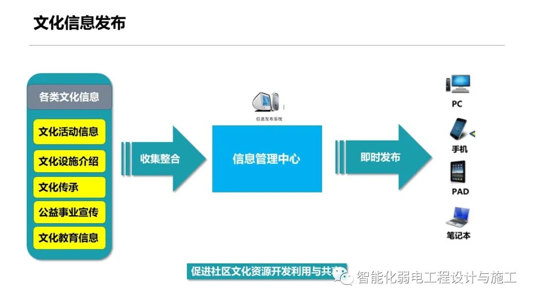 一套智慧養老整體解決方案的圖45