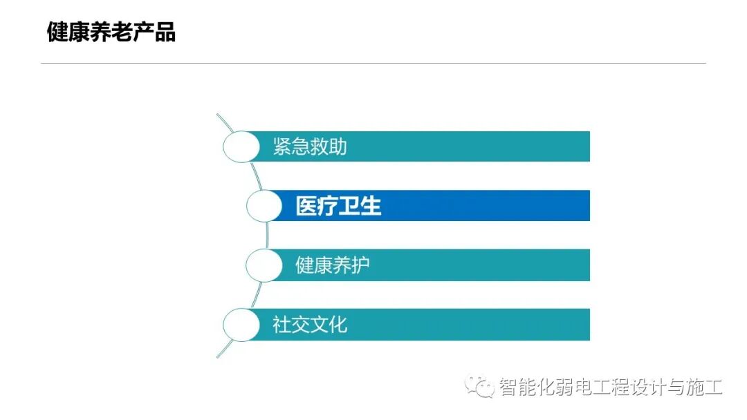 一套智慧養老整體解決方案的圖40